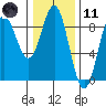 Klokachef Island tide chart for Thursday, February 11, 2021