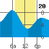 Klokachef Island tide chart for Saturday, February 20, 2021