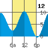 Klokachef Island tide chart for Friday, March 12, 2021