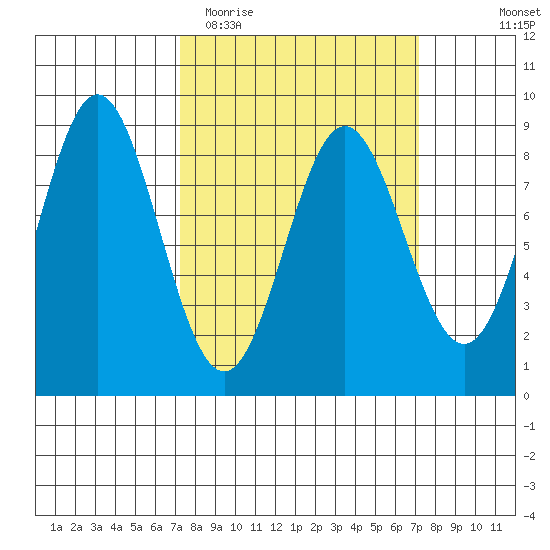Klokachef Island tide chart for Tuesday, March 16, 2021