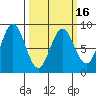 Klokachef Island tide chart for Tuesday, March 16, 2021