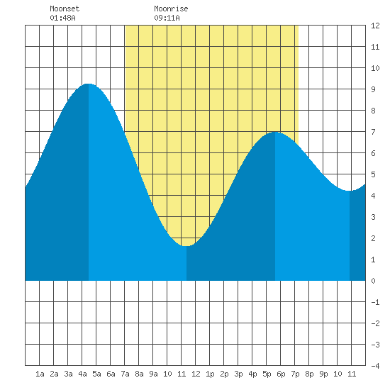 Klokachef Island tide chart for Friday, March 19, 2021