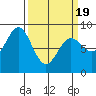 Klokachef Island tide chart for Friday, March 19, 2021