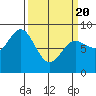 Klokachef Island tide chart for Saturday, March 20, 2021