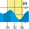 Klokachef Island tide chart for Tuesday, March 23, 2021