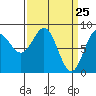 Klokachef Island tide chart for Thursday, March 25, 2021