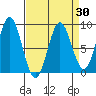 Klokachef Island tide chart for Tuesday, March 30, 2021
