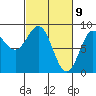Klokachef Island tide chart for Tuesday, March 9, 2021