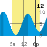 Klokachef Island tide chart for Monday, April 12, 2021
