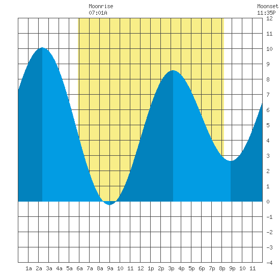 Klokachef Island tide chart for Wednesday, April 14, 2021