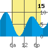 Klokachef Island tide chart for Thursday, April 15, 2021
