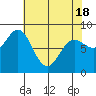 Klokachef Island tide chart for Sunday, April 18, 2021