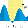 Klokachef Island tide chart for Thursday, April 1, 2021