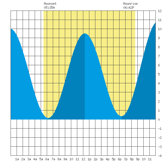 Klokachef Island tide chart for Sunday, April 25, 2021