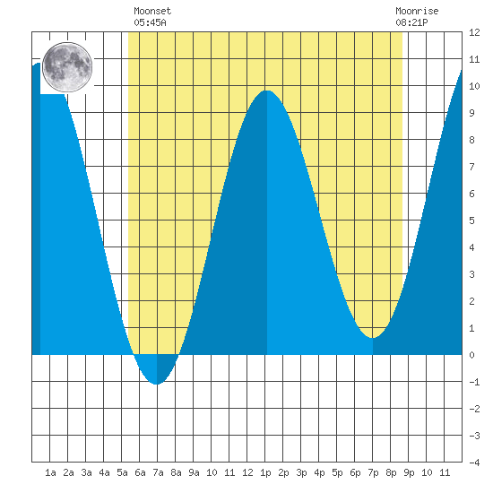 Klokachef Island tide chart for Monday, April 26, 2021