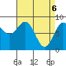 Klokachef Island tide chart for Tuesday, April 6, 2021