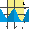Klokachef Island tide chart for Thursday, April 8, 2021