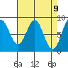 Klokachef Island tide chart for Friday, April 9, 2021