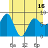 Klokachef Island tide chart for Sunday, May 16, 2021