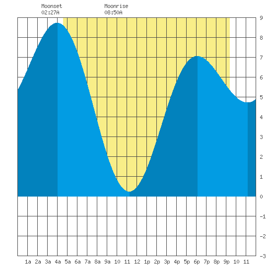 Klokachef Island tide chart for Monday, May 17, 2021