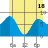 Klokachef Island tide chart for Tuesday, May 18, 2021