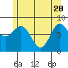 Klokachef Island tide chart for Thursday, May 20, 2021