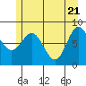Klokachef Island tide chart for Friday, May 21, 2021