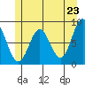 Klokachef Island tide chart for Sunday, May 23, 2021