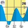 Klokachef Island tide chart for Wednesday, May 26, 2021