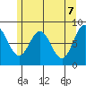 Klokachef Island tide chart for Friday, May 7, 2021