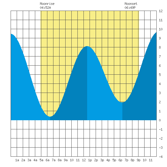 Klokachef Island tide chart for Sunday, May 9, 2021