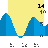 Klokachef Island tide chart for Monday, June 14, 2021