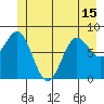 Klokachef Island tide chart for Tuesday, June 15, 2021