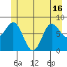 Klokachef Island tide chart for Wednesday, June 16, 2021
