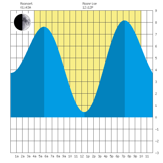 Klokachef Island tide chart for Thursday, June 17, 2021