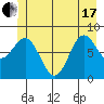 Klokachef Island tide chart for Thursday, June 17, 2021