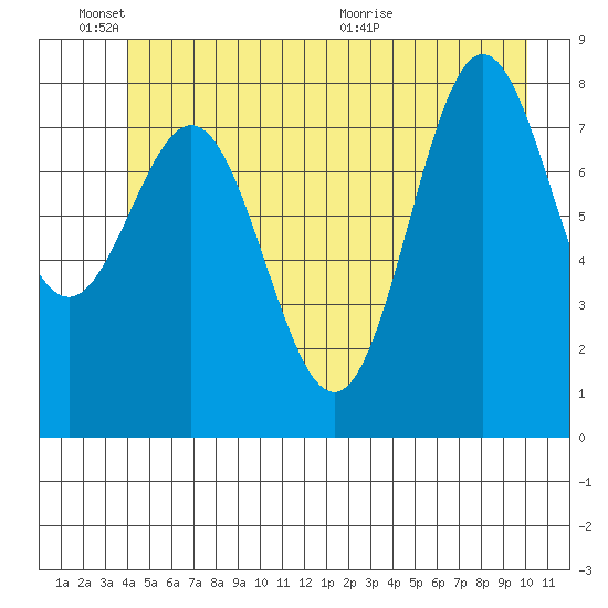 Klokachef Island tide chart for Friday, June 18, 2021