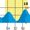 Klokachef Island tide chart for Friday, June 18, 2021