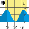 Klokachef Island tide chart for Tuesday, June 1, 2021