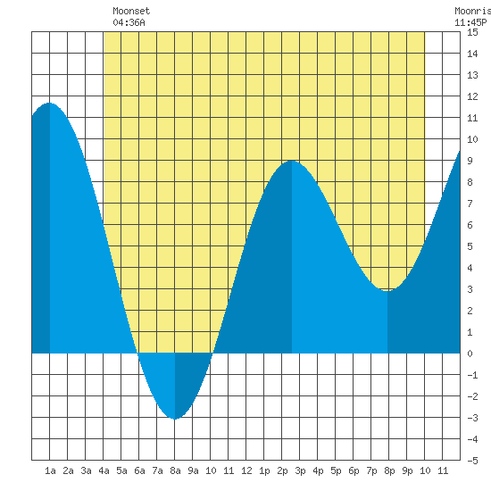 Klokachef Island tide chart for Friday, June 25, 2021