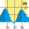 Klokachef Island tide chart for Tuesday, June 29, 2021