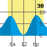 Klokachef Island tide chart for Wednesday, June 30, 2021