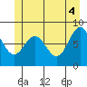 Klokachef Island tide chart for Friday, June 4, 2021