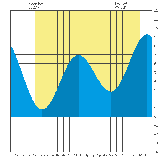 Klokachef Island tide chart for Sunday, June 6, 2021