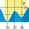 Klokachef Island tide chart for Monday, June 7, 2021