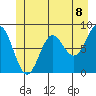 Klokachef Island tide chart for Tuesday, June 8, 2021
