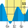 Klokachef Island tide chart for Sunday, July 11, 2021