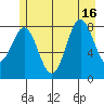Klokachef Island tide chart for Friday, July 16, 2021