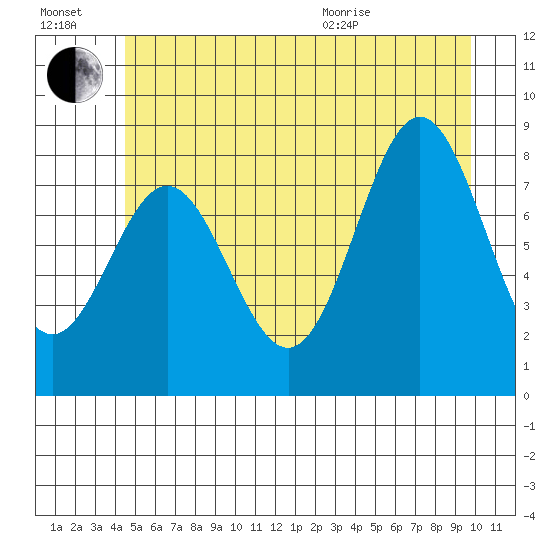 Klokachef Island tide chart for Saturday, July 17, 2021