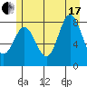 Klokachef Island tide chart for Saturday, July 17, 2021